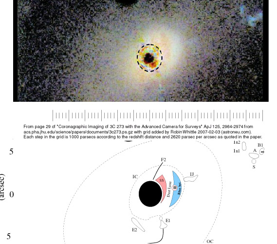 3C 273 quasar HST chronographic image of disc with kiliparsec scale based on standard redshift distance relationship
